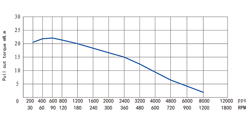 20系列中空軸步進(jìn)電機(jī)-8HY40N/H