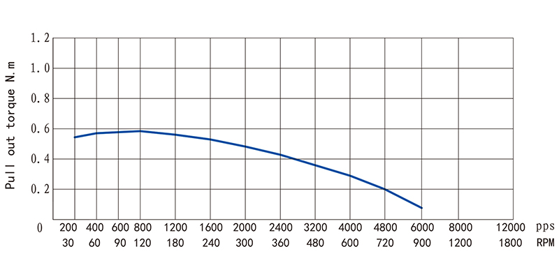 57系列中空軸步進(jìn)電機(jī)-23HS45N/H