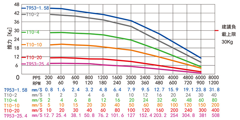 57mm外部驅(qū)動(dòng)式直線步進(jìn)電機(jī)-23HY45