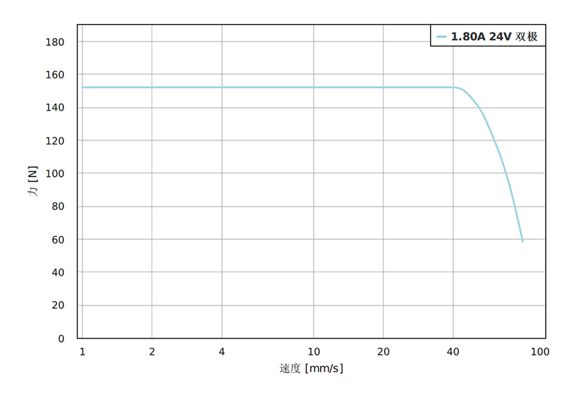 LGA421S14-A-UKGI-019