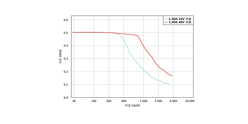 PD2-C4118L1804